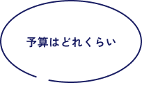 予算はどれくらい